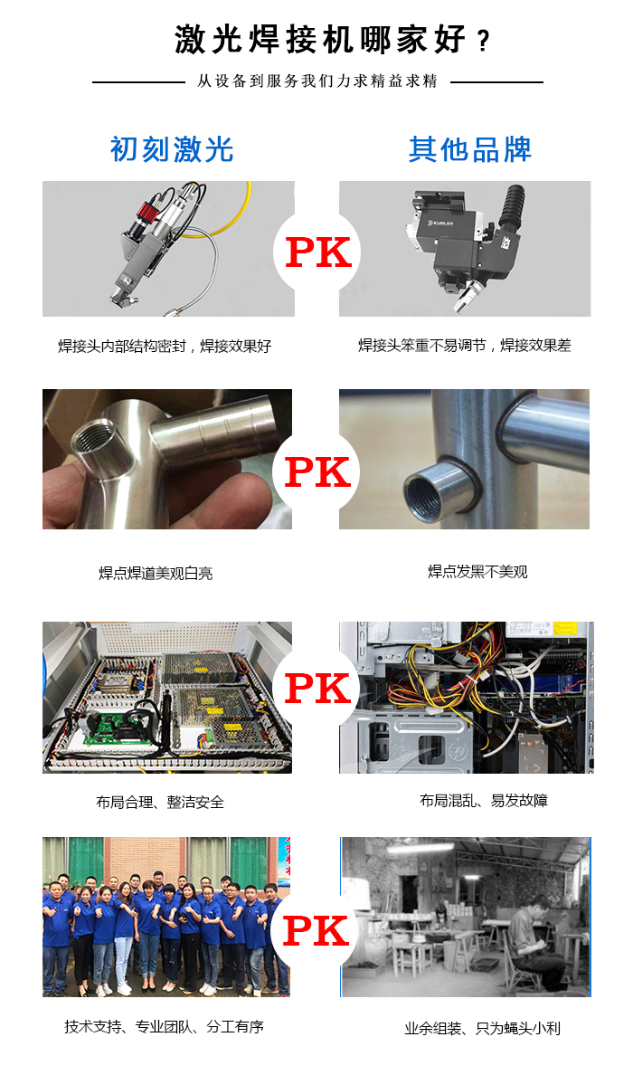 激光焊接機那家好