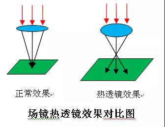 光纖激光打標(biāo)機(jī)透鏡保養(yǎng)