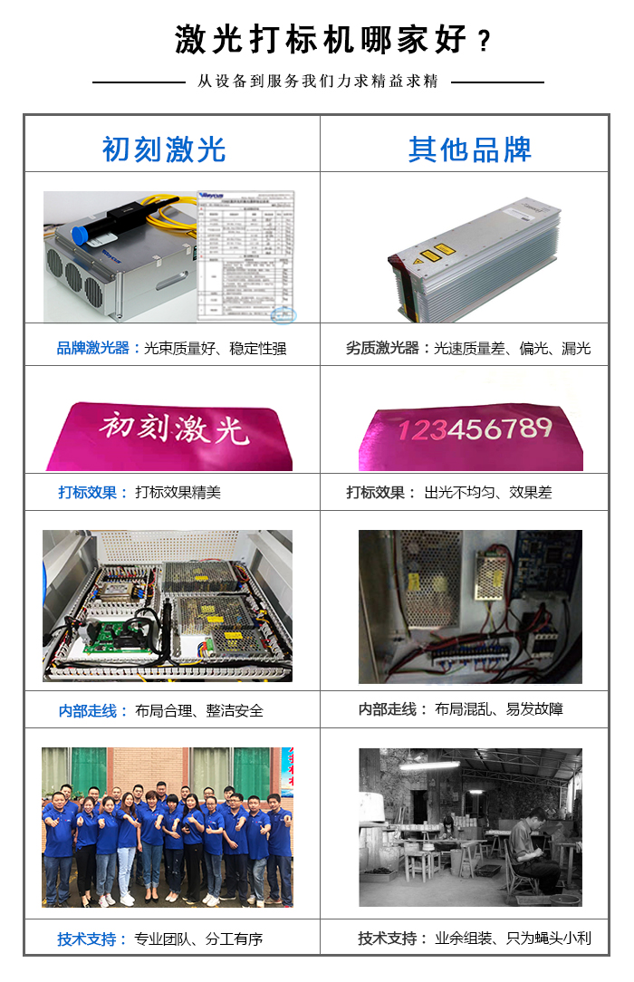 紫外激光打標機哪家好？